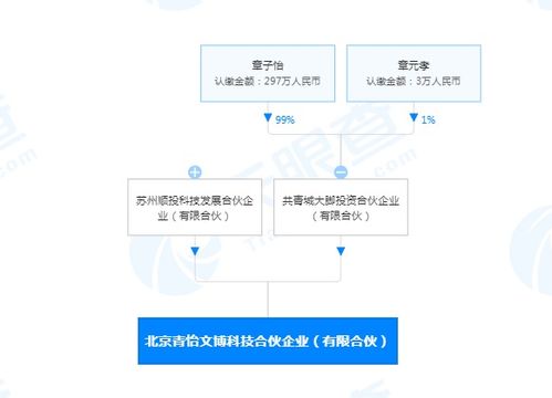 章子怡跨界布局科技領域，成立科技合伙企業拓展商業版圖